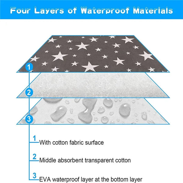 Washable-Pet-Pee-Pad-Pet-Diaper-Mat-Reusable-Mats-for-Dogs-Dog-Bed-Urine-Washable-Dog.jpg