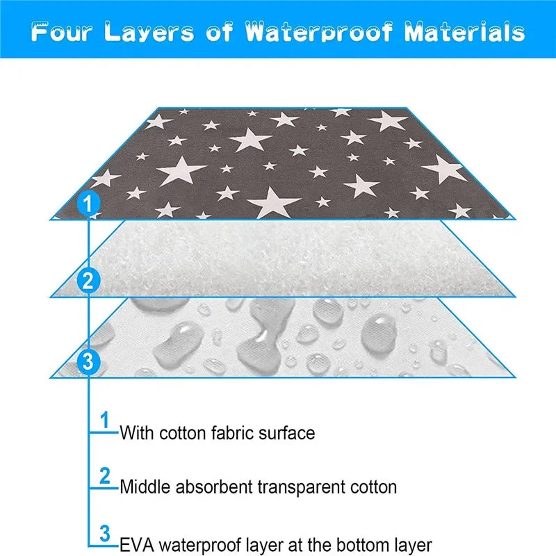 Cozy Washable Pet Pads